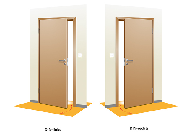 Ist der Türanschlag DIN-links oder DIN-rechts