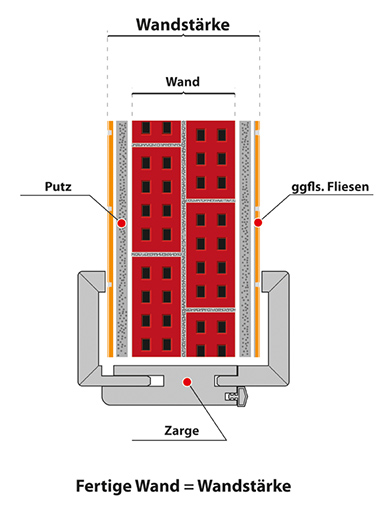 So bestimmen Sie die Wandstärke